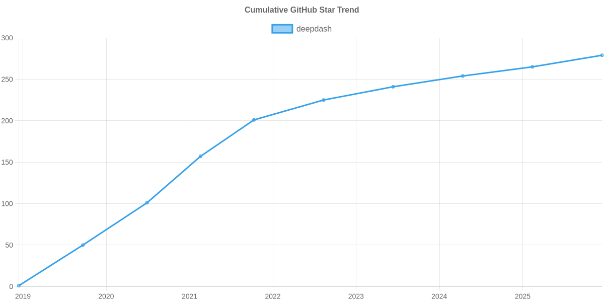 GitHub Stars Trend of deepdash