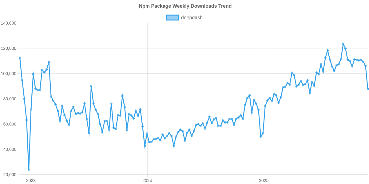 Usage Trend of deepdash