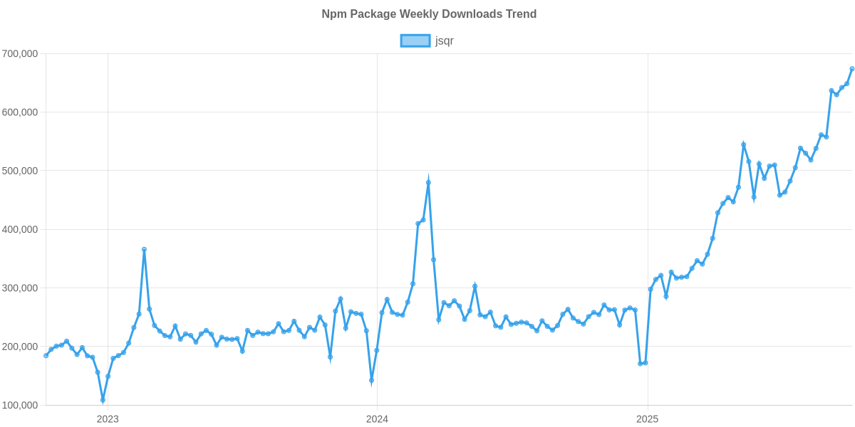 Usage Trend of jsqr