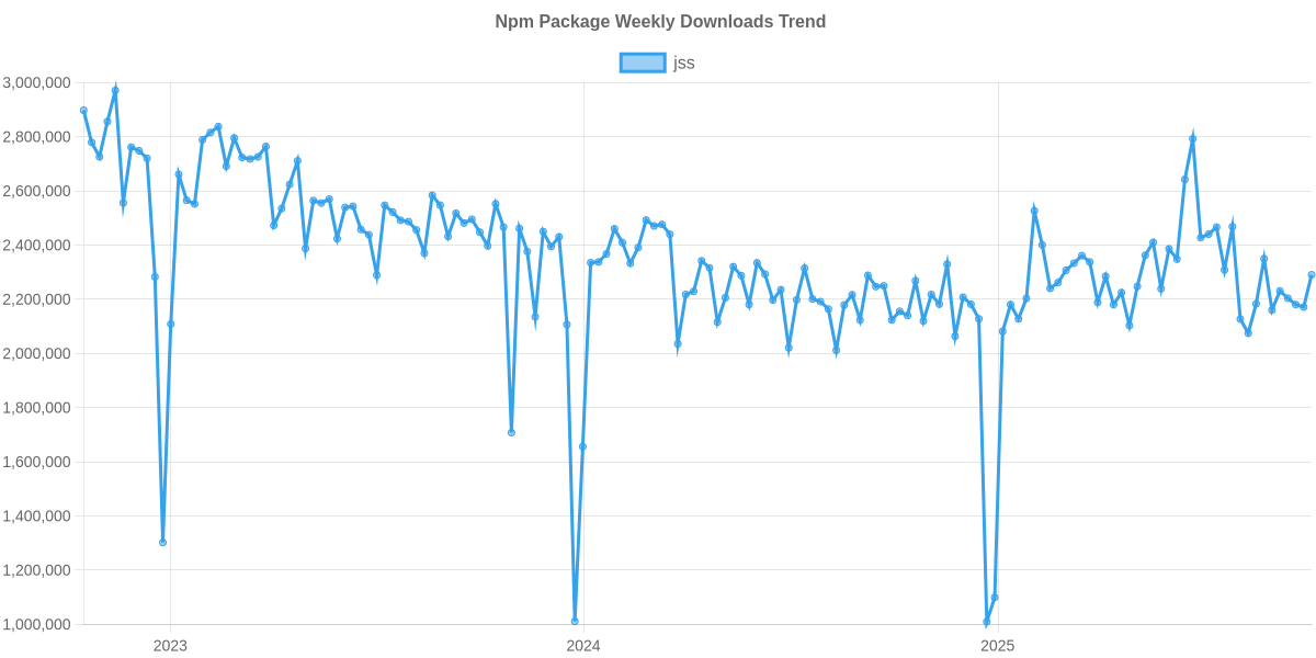 Usage Trend of jss