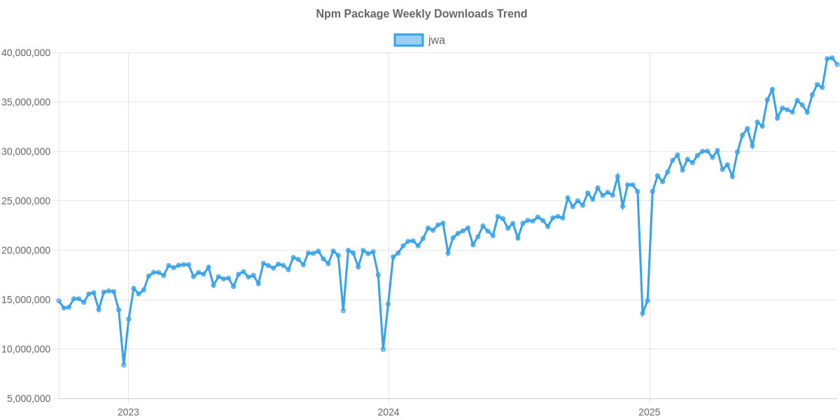 Usage Trend of jwa