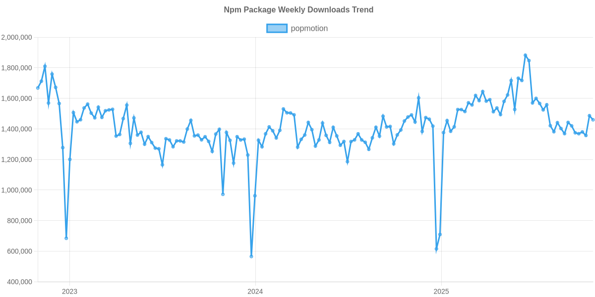 Usage Trend of popmotion