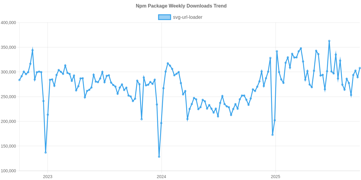 Usage Trend of svg-url-loader